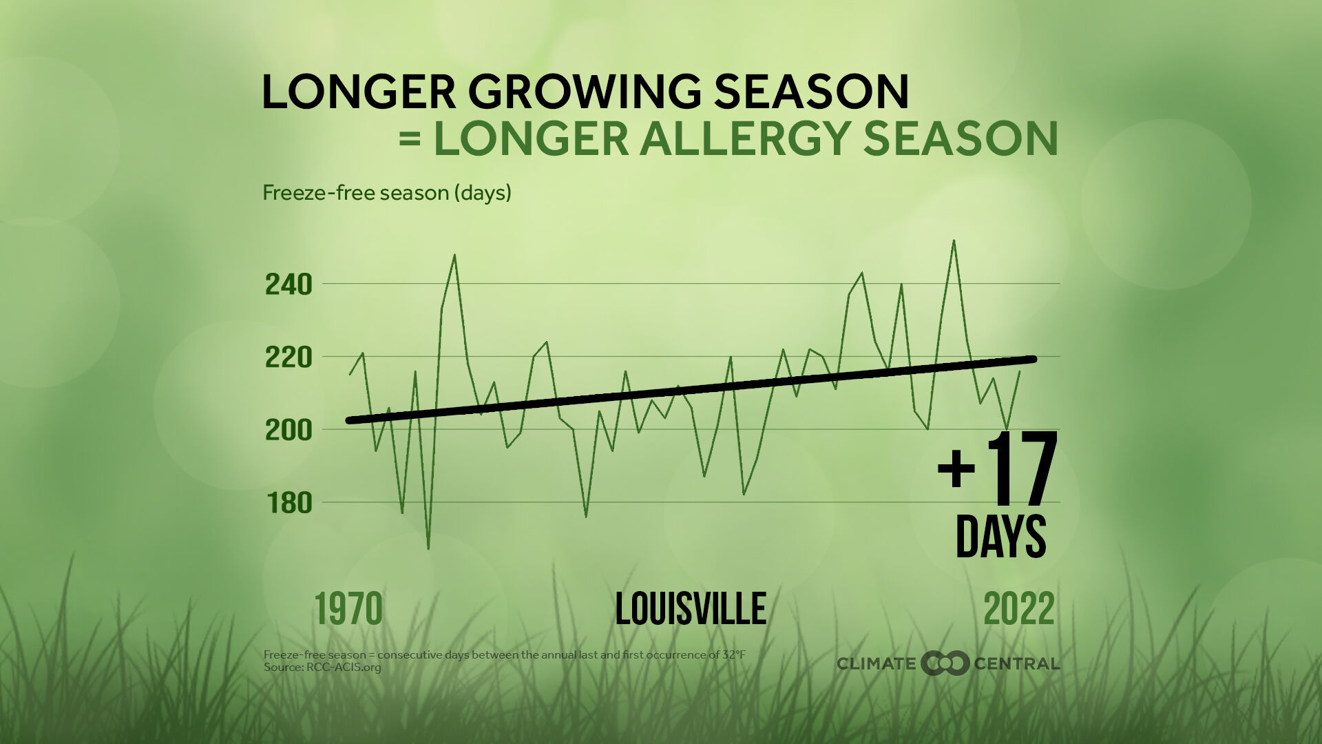2023Allergies_GrowingSeason_louisville_en_title_lg.jpg